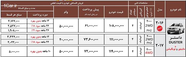 فروش اقساطی رنو داستر با وام 50 میلیون تومانی